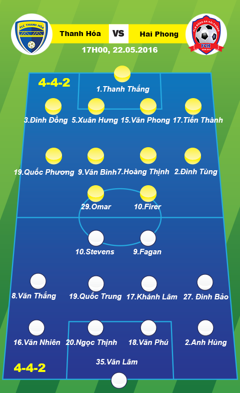 Doi hinh ra san Thanh Hoa vs Hai Phong